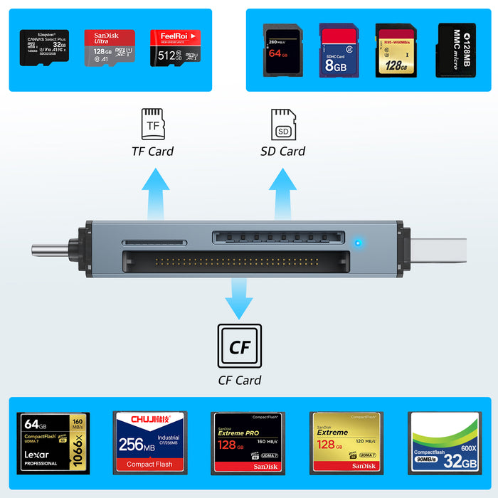 DriverGenius HB371 CompactFlash Card Reader with SD/microSD Slots
