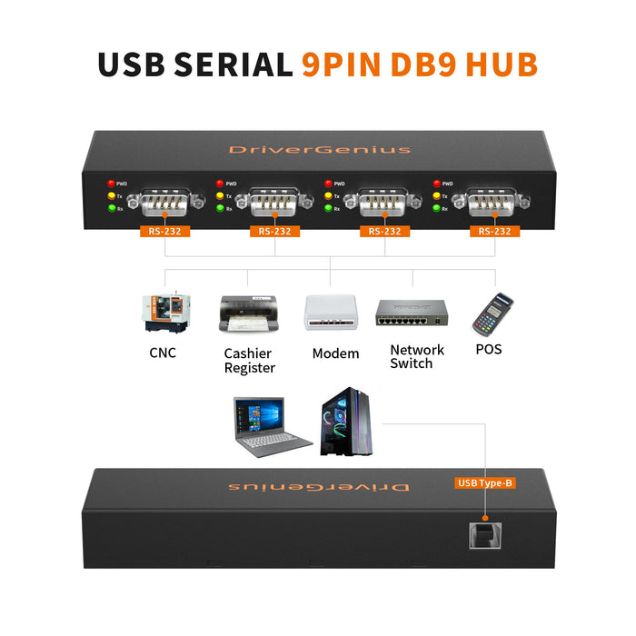 DriverGenius Industrial 4-Port USB to Serial RS-232 Converter - Windows 11 & macOS 14 (4XRS232)