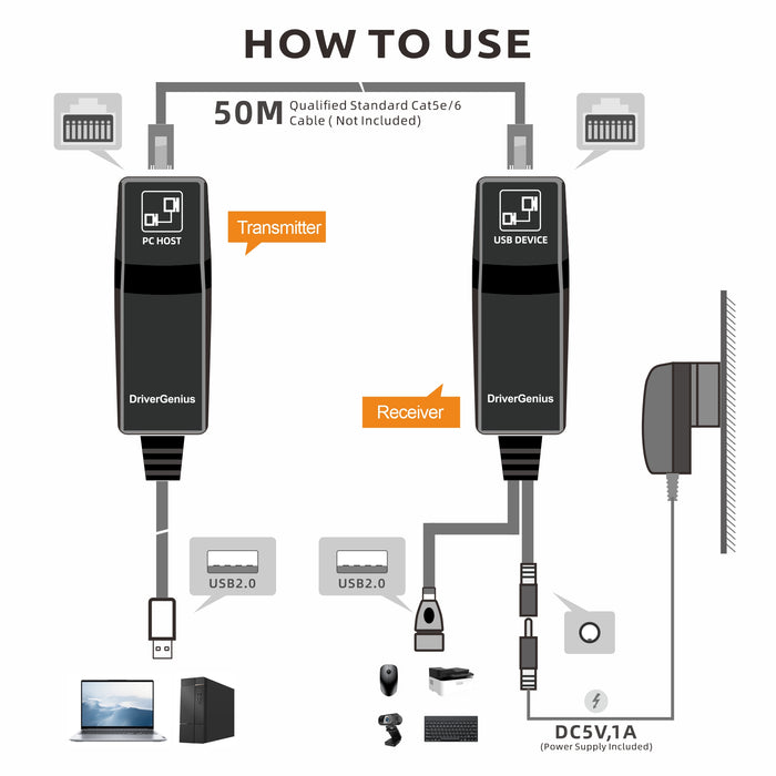 DriverGenius NT50-EU | USB 2.0 Extender Over Ethernet via Cat5e/Cat6 (50M) - EU Power
