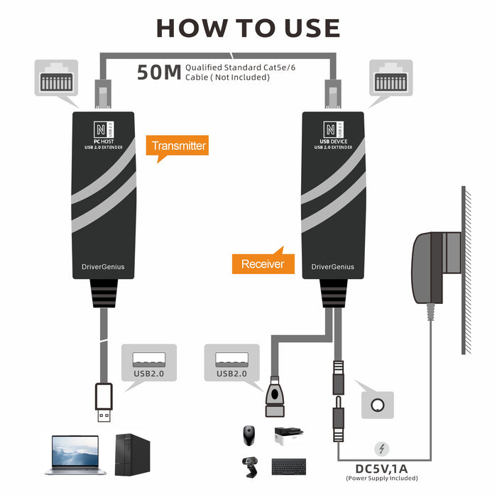 VTOP USB 2.0 Network Extender Over RJ45 Cat5e /Cat6 /Cat7 Ethernet