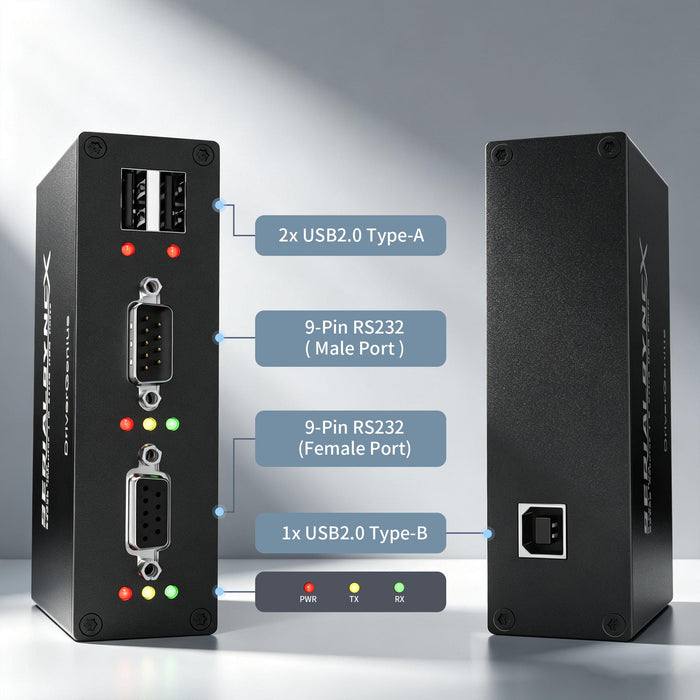 DriverGenius SerialSyncX Industrial Dual RS232 USB Serial Adapter