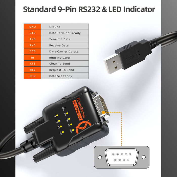 RS232-ESD9A | SerialGuardX USB to Serial Adapter with ESD Protection (FTDI, 9xLED)