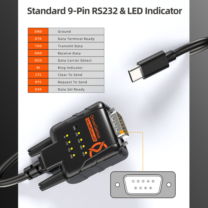 RS232-ESD9C | SerialGuardX USB-C to Serial Adapter with ESD Protection (FTDI, 9xLED)