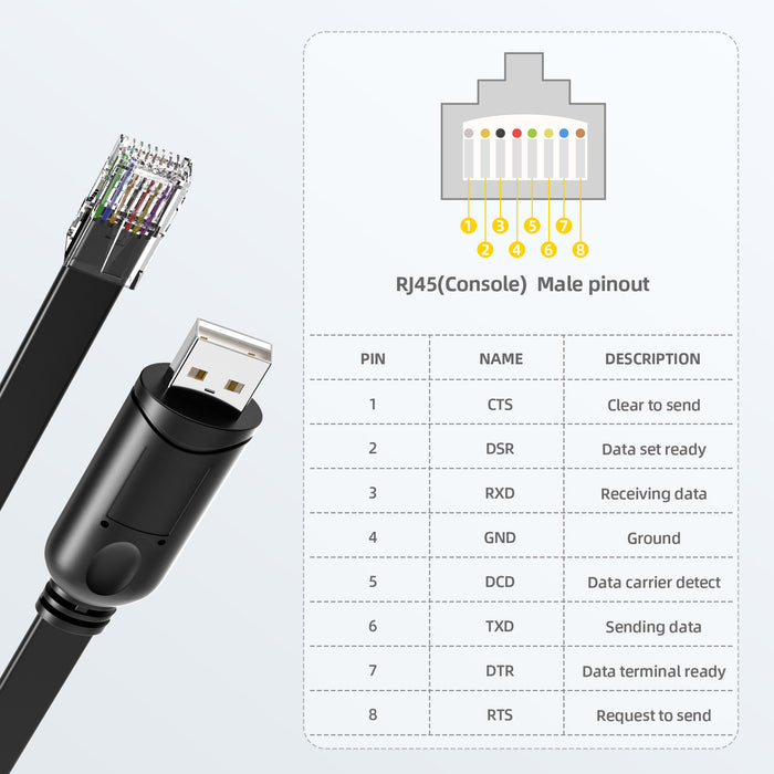 DriverGenius NetConsole | USB to RJ45 Console Cable (Rollover) for Network Management & Device Maintenance (U2RJ45-RA, 1-Pack)