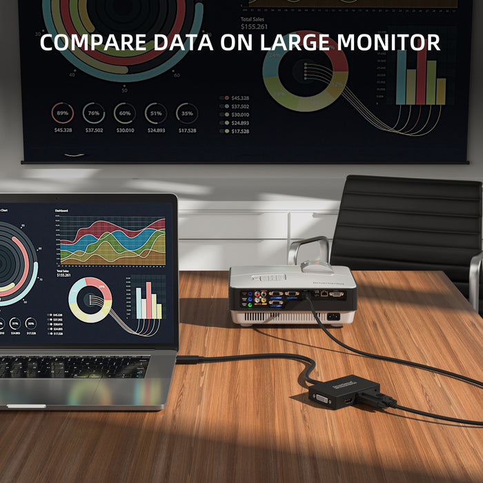 DriverGenius ViewX Trio | USB 3.0 to HDMI/DVI/VGA Video Adapter with 3.5mm Audio - 1 Pack
