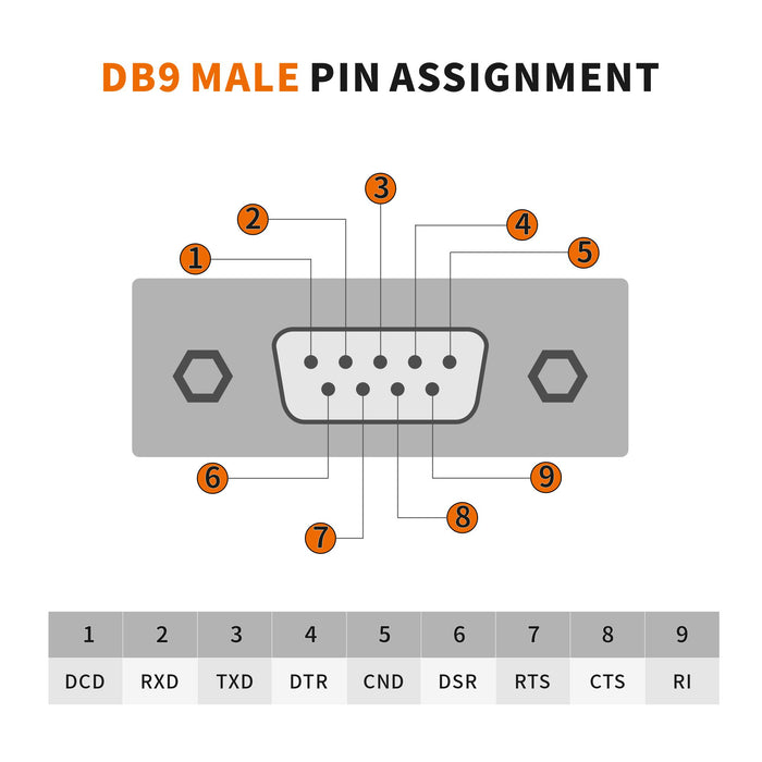 DrierGenius 4XRS232 Hub Adattatore Seriale USB a Seriale/DB9/RS-232 4 Porte - Windows 11 & macOS 11