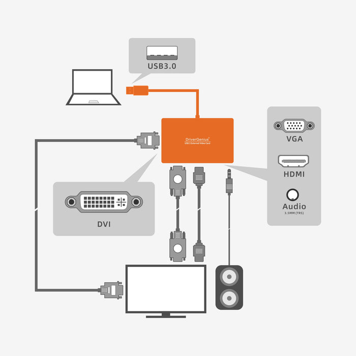 DriverGenius USB 3.0 to HDMI / DVI / VGA Adapter 2048x1152