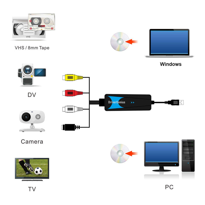 DriverGenius VDC2018 Câble d’acquisition S-Vidéo et Audio/Vidéo Composite USB - Windows 11 & macOS 12